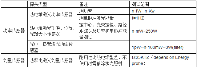 激光功率計及能量計的區(qū)別