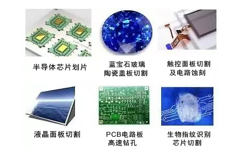 工業(yè)用超快激光應用在哪些方面?