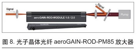 可用于微加工的超快光纖激光技術