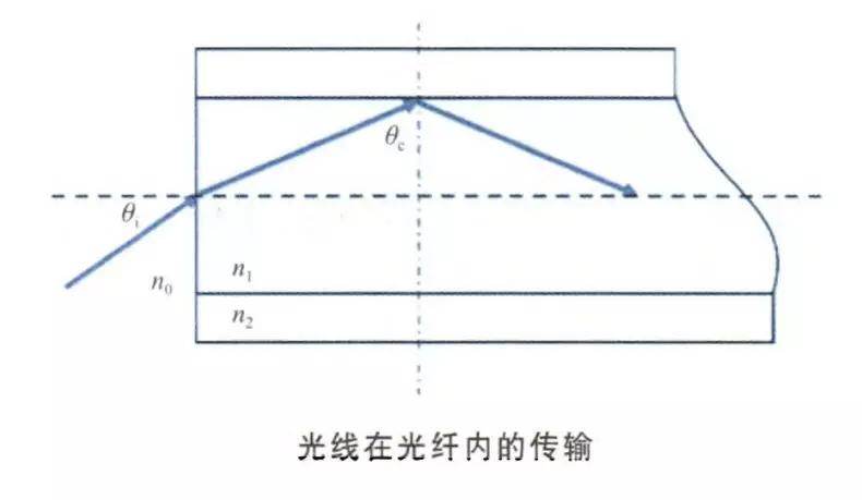 全面解讀光纖和光纖激光器的應用發(fā)展