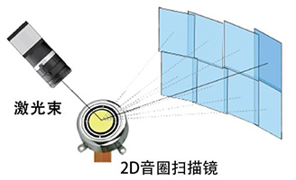 電動二維掃描鏡，音圈掃描鏡