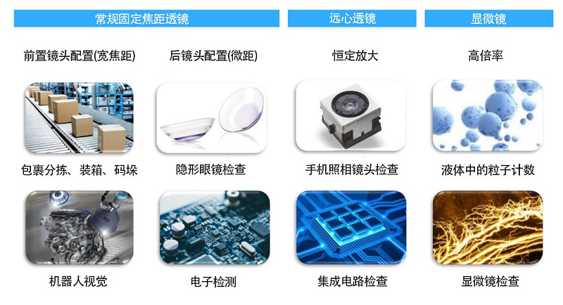 應用案例