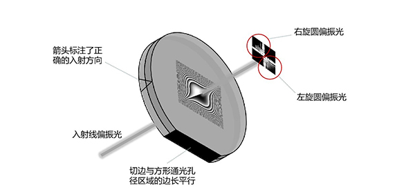 艾里光束轉換器產品結構