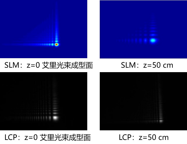 基于空間光調制器（SLM）和液晶聚合物（LCP）的艾里光束轉換器出射效果對比圖