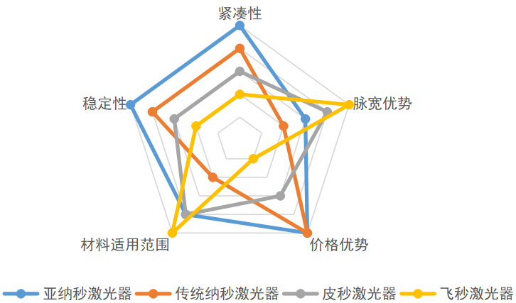各類脈沖激光器在硬脆材料微加工領域的特性比較