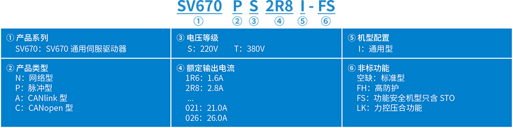 SV670系列高端型單軸伺服驅(qū)動器